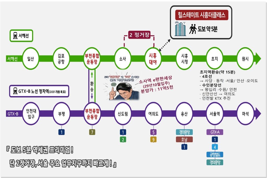 소사이편한 시흥대야역 2정거장