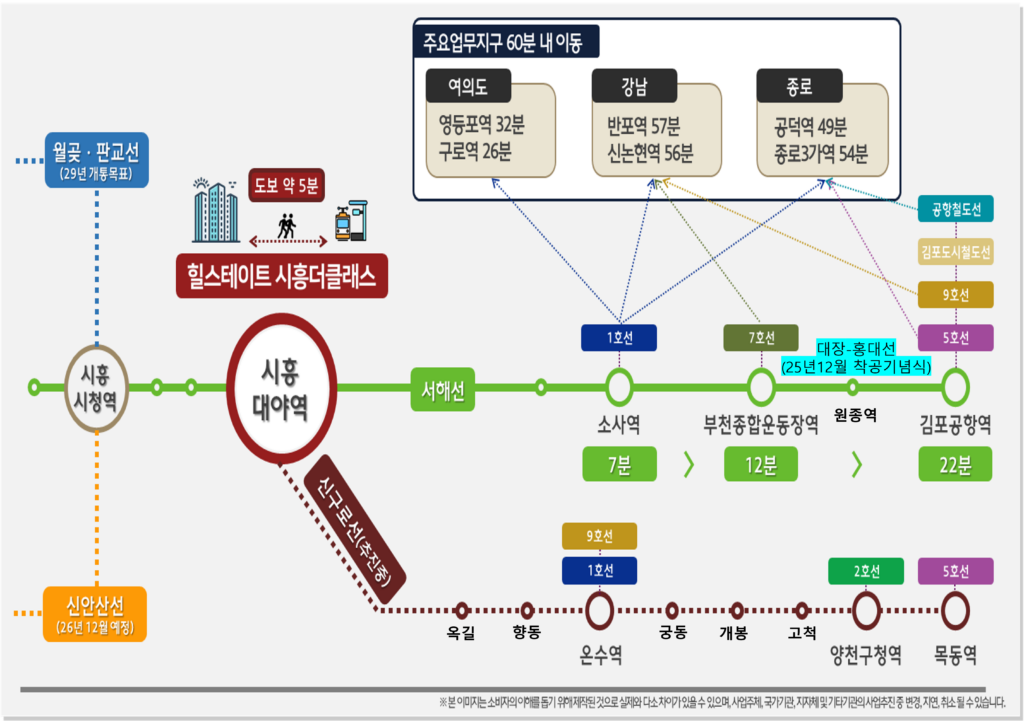 시흥대야역