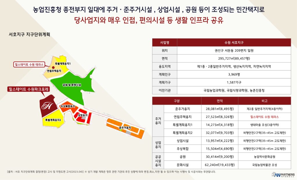 서호 지구단위계획