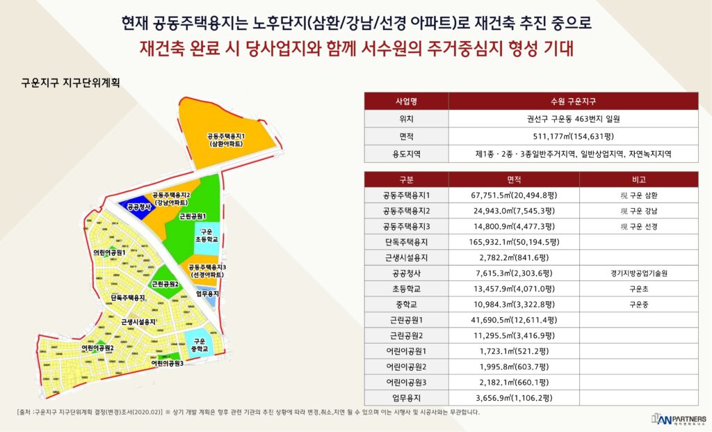 구운 지구단위계획