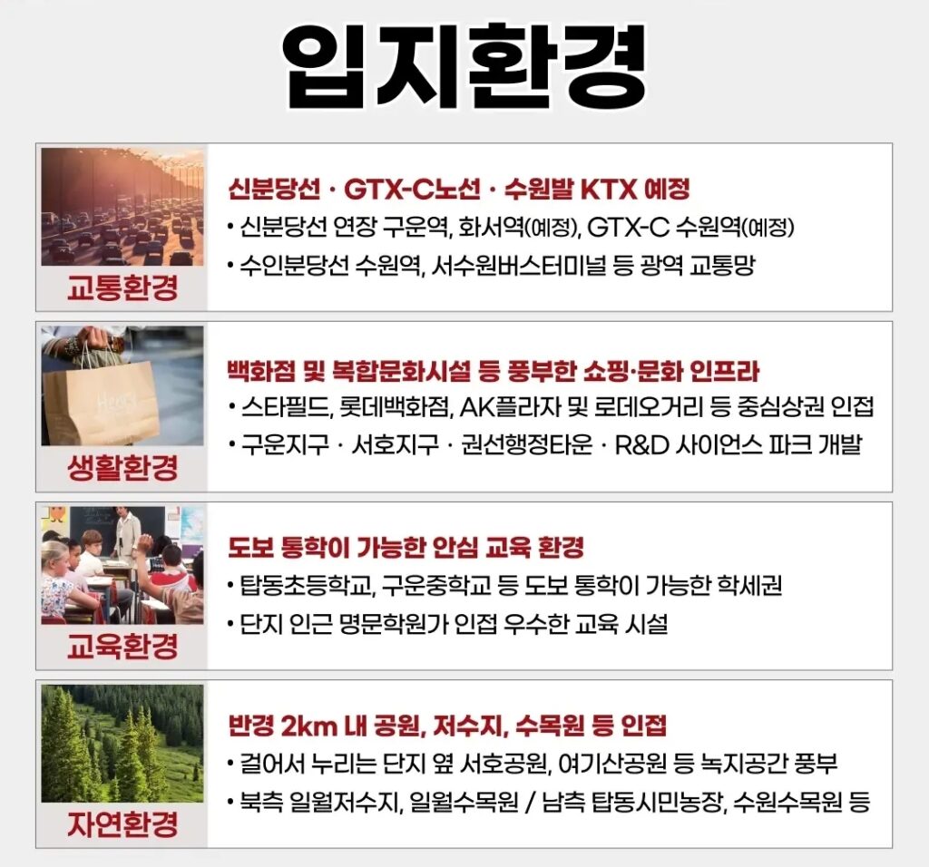 6.27 대출규제 최대 수혜아파트 입지환경