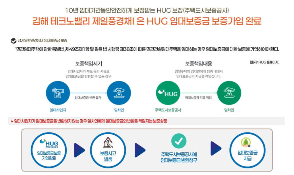 김해 테크노밸리 제일풍경채 임대아파트