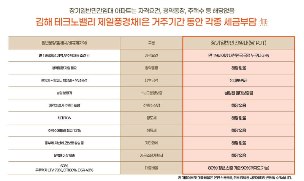 김해 제일풍경채