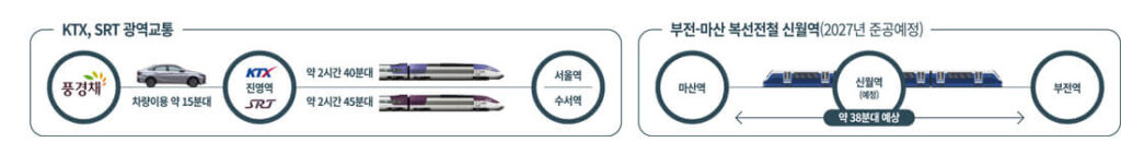 김해 진례시례지구 제일풍경채 임대아파트 임대가
