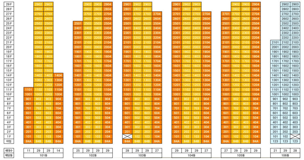 용인 SK하이닉스 반도체 10분거리 아파트 단지