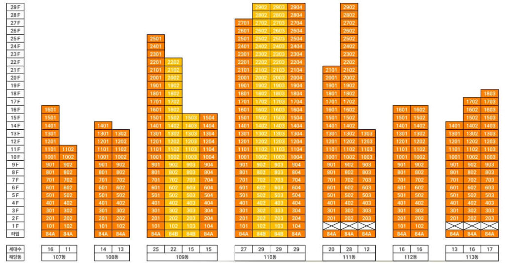 용인 SK하이닉스 반도체 10분거리 아파트 단지
